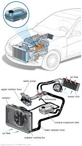 See P1263 repair manual